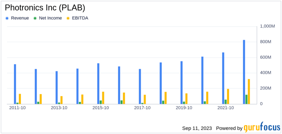 Photronics Inc (PLAB): A Deep Dive into Financial Metrics and Competitive Strengths