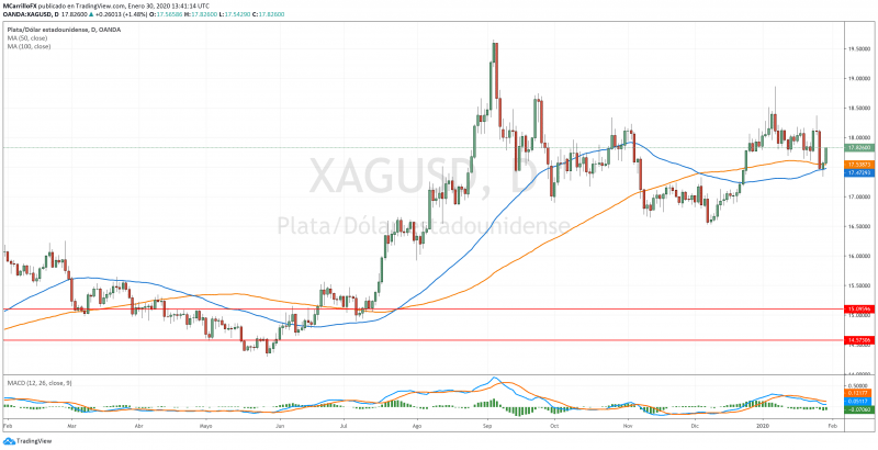 XAGUSD