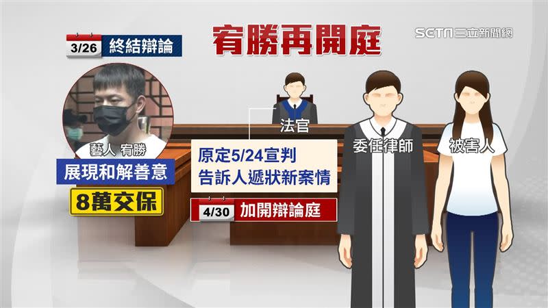 法院收到告訴人遞狀新事證，臨時在4月30日加開辯論庭。