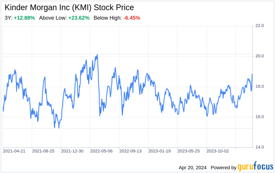 Decoding Kinder Morgan Inc (KMI): A Strategic SWOT Insight