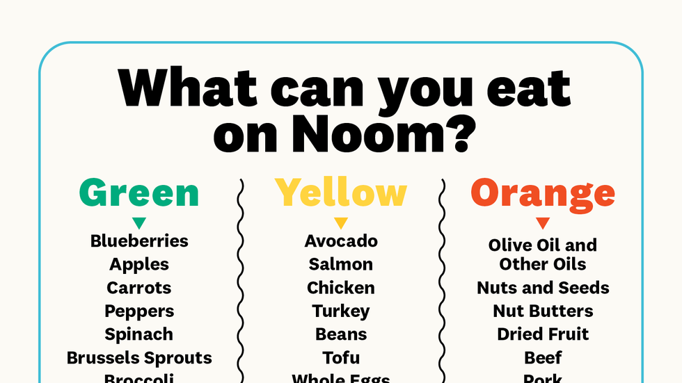 noom food list