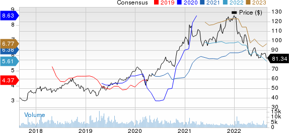 Sony Corporation Price and Consensus