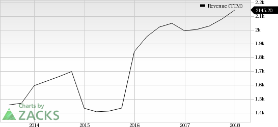 Verisk Analytics (VRSK) first-quarter 2018 results to benefit from organic growth, acquisitions and tax cuts.