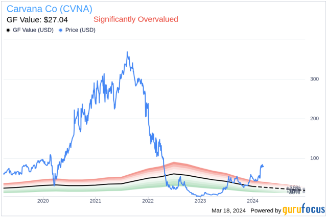 Carvana Co CVNA CFO Mark Jenkins Sells 5 000 Shares