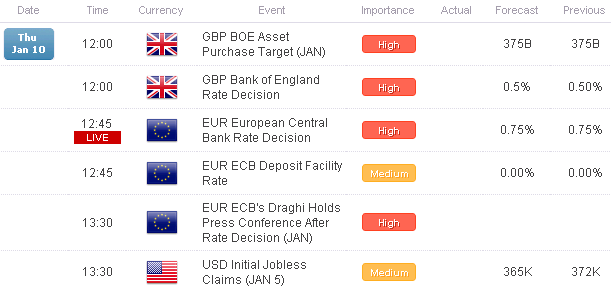 Forex_Euro_Rallies_on_Strong_Spanish_Bond_Auction_ECB_Ahead_forex_news_technical_analysis_fundamental_analysis_body_x0000_i1031.png, Forex: Euro Rallies on Strong Spanish Bond Auction - ECB Ahead