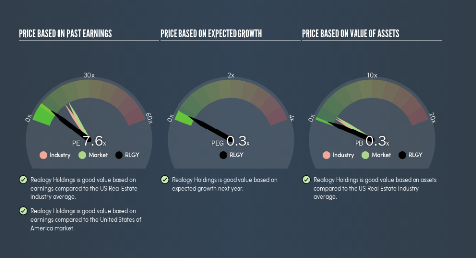 NYSE:RLGY Price Estimation Relative to Market, June 25th 2019