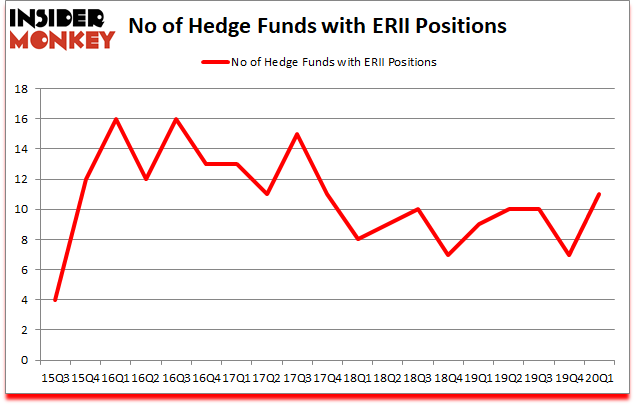 Is ERII A Good Stock To Buy?