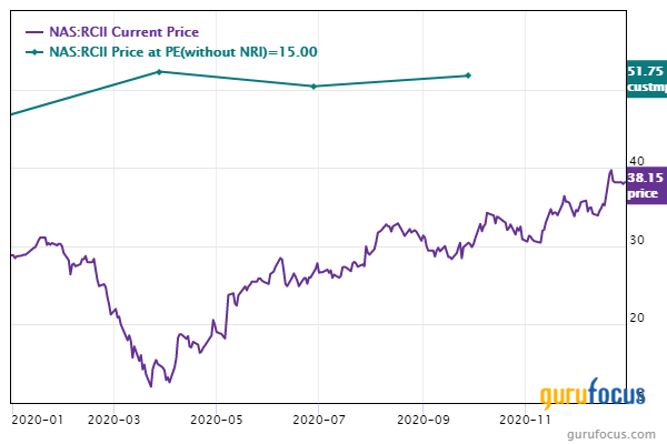 4 Undervalued Industrial Stocks to Consider for the New Year