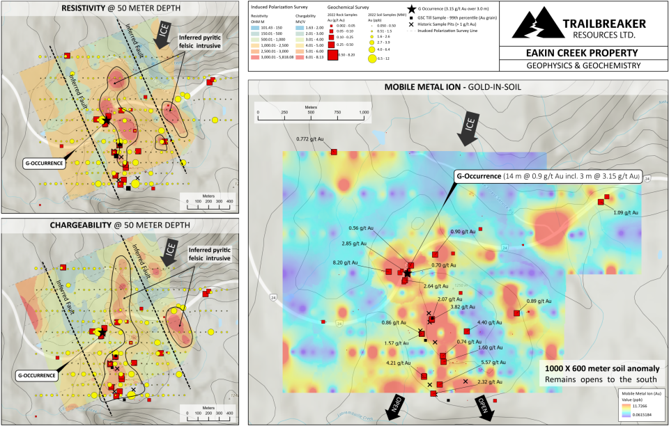 Three colored maps showing Eakin Creek property IP and geochemical results.