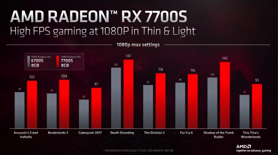 換上RDNA 3顯示架構，AMD揭曉4款筆電用的行動版Radeon 7000系列顯示卡