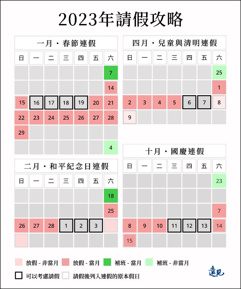 一圖掌握2023年請假攻略。曾子軒繪。