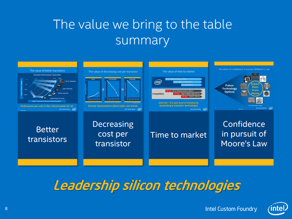 A slide from Intel touting its advantages in chip manufacturing.