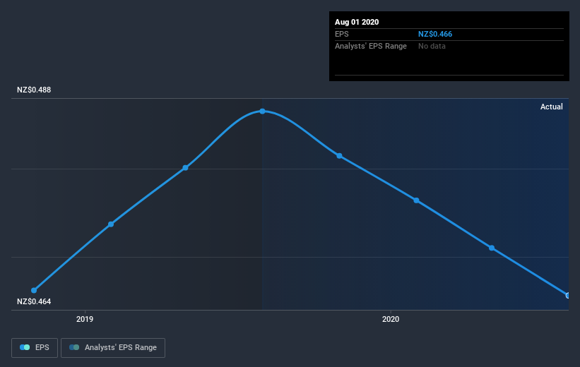 earnings-per-share-growth