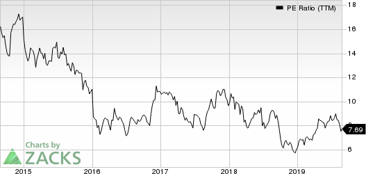 Group 1 Automotive, Inc. PE Ratio (TTM)