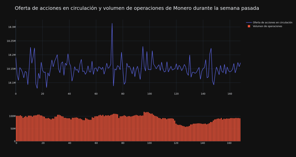 supply_and_vol