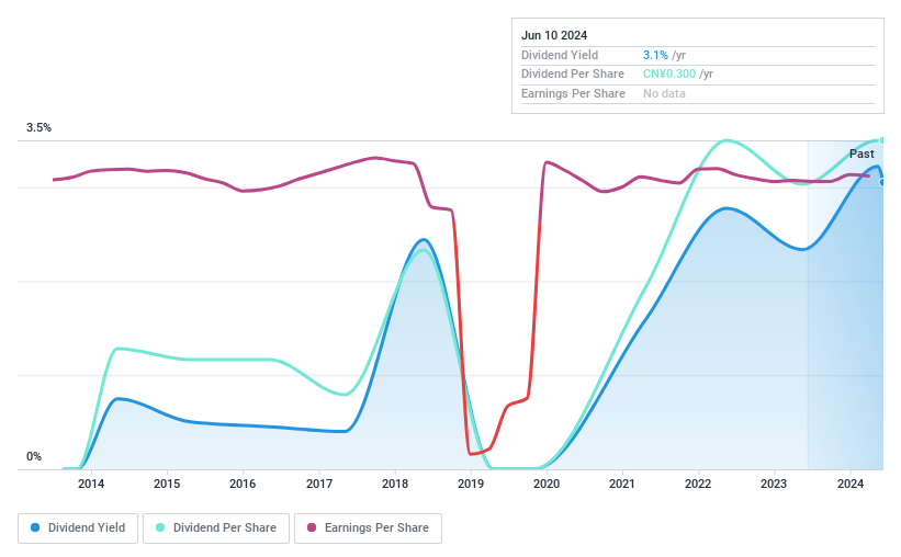 SZSE:300306 Dividend History as at Jun 2024