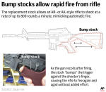 The Supreme Court ruled Friday that a rifle fitted with a rapid-fire accessory known as a bump stock is not an illegal machine gun. (AP Graphic)