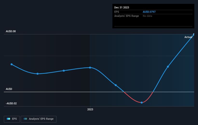 earnings-per-share-growth