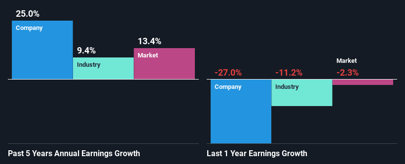 past-earnings-growth