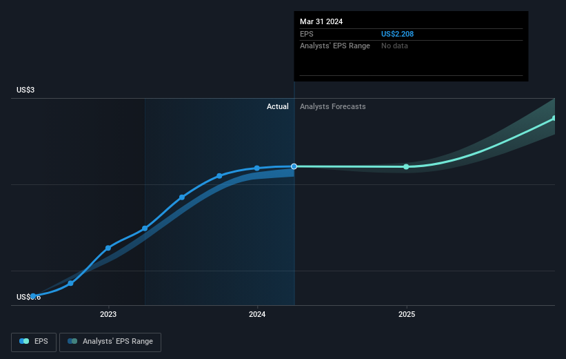 earnings-per-share-growth