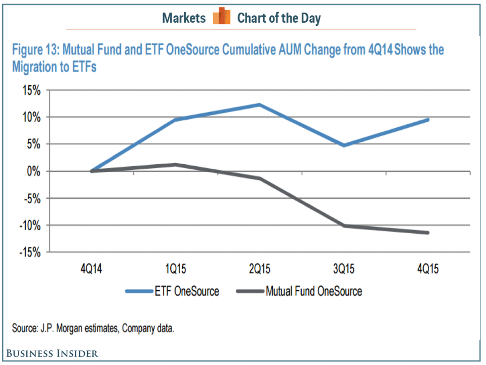 mutual funds and etf AUM COTD 2