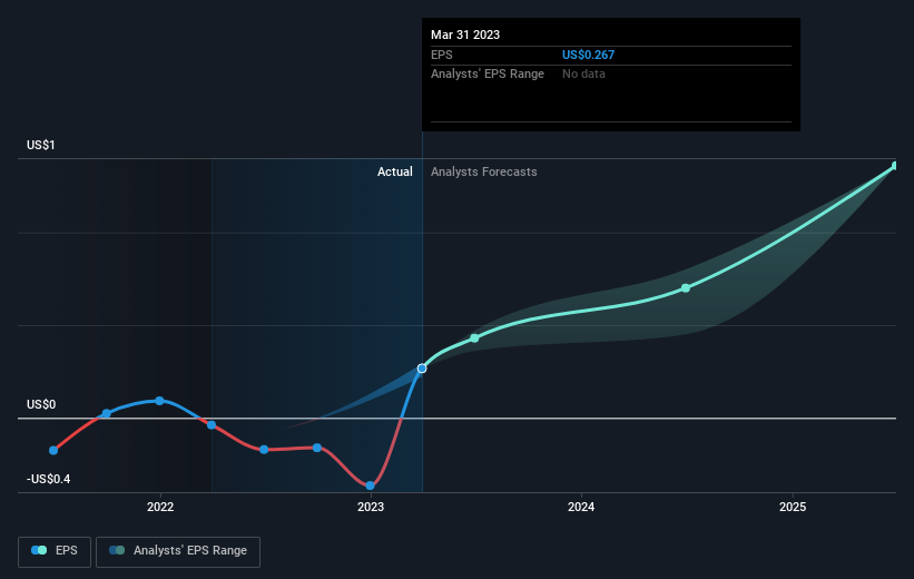 earnings-per-share-growth