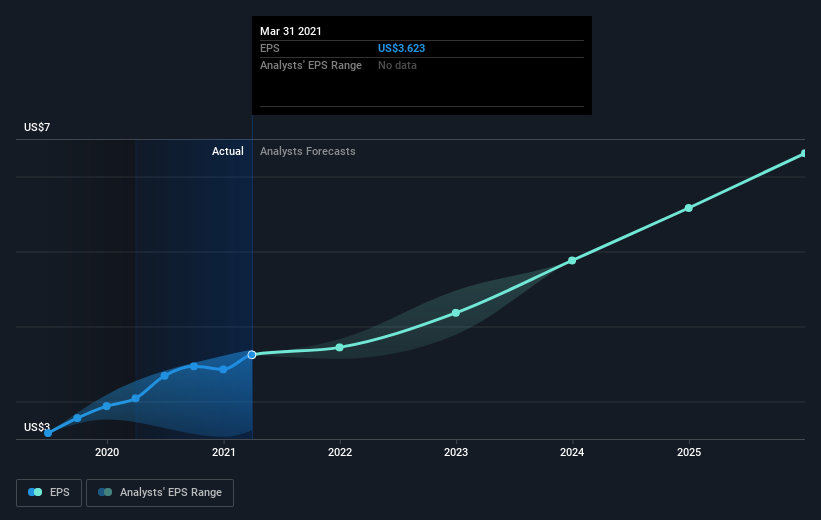 earnings-per-share-growth