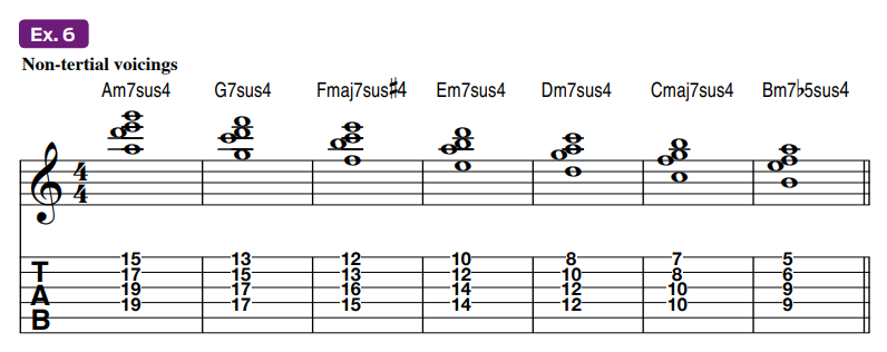 Guitar tablature