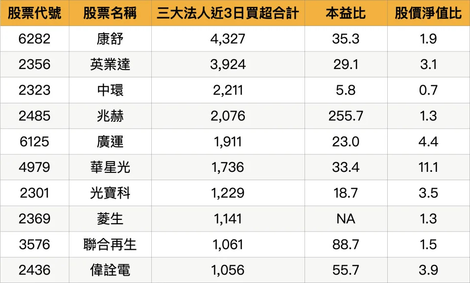 (台股筆記)選股掌握這3個要訣，中秋變盤也不用怕