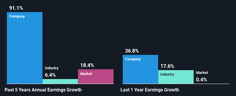 past-earnings-growth