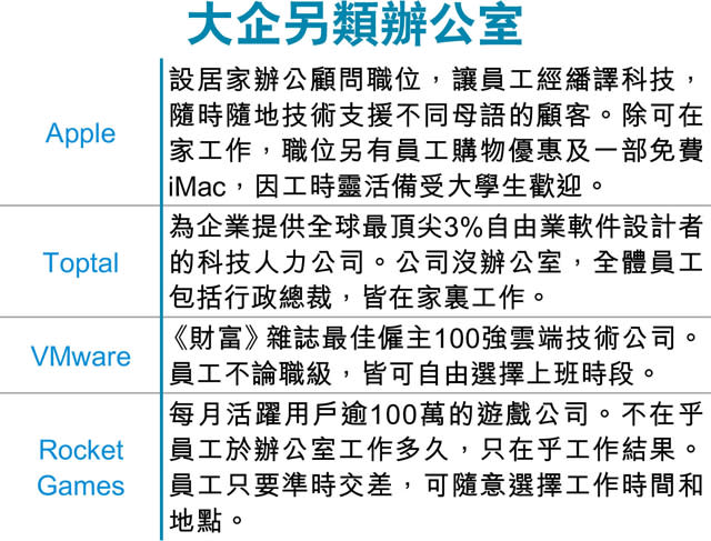 繁忙顯價值 職場文化要「扮工」？