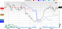 Top Ranked Momentum Stocks to Buy for August 13th