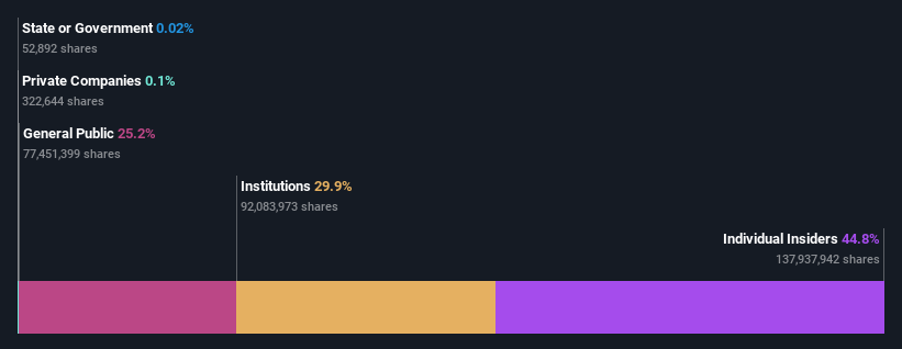 ownership-breakdown