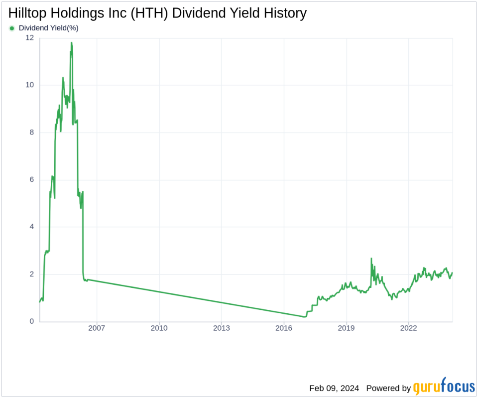 Hilltop Holdings Inc's Dividend Analysis