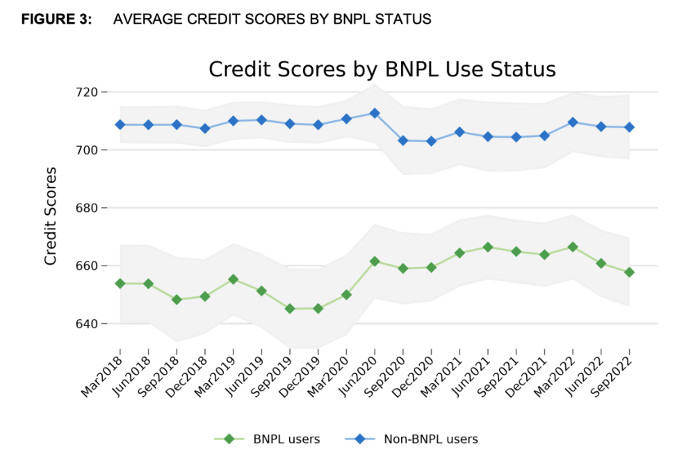 Buy now pay later' boom fuels consumer debt concerns as