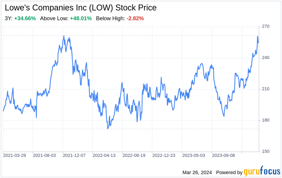 Decoding Lowe's Companies Inc (LOW): A Strategic SWOT Insight