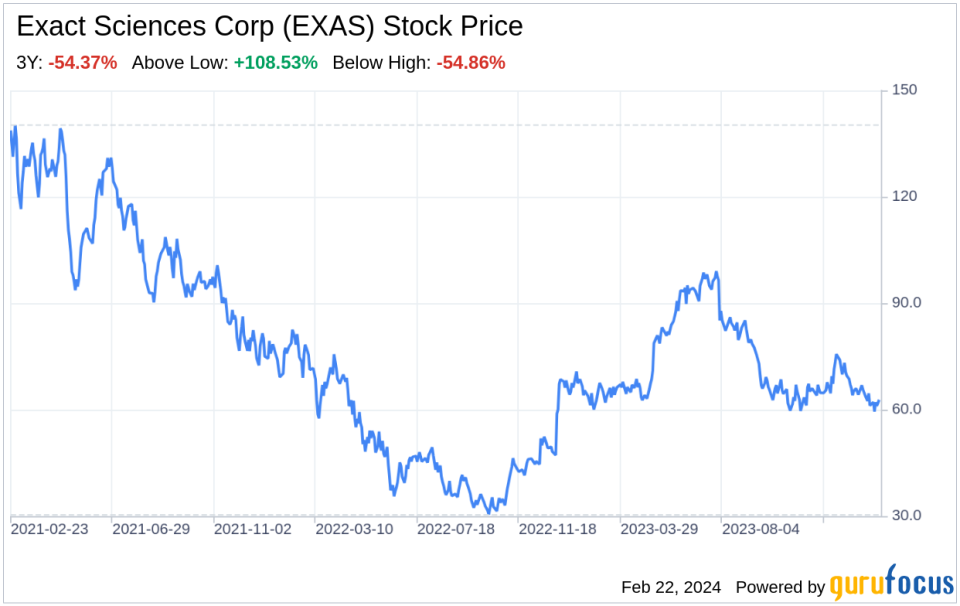 Decoding Exact Sciences Corp (EXAS): A Strategic SWOT Insight