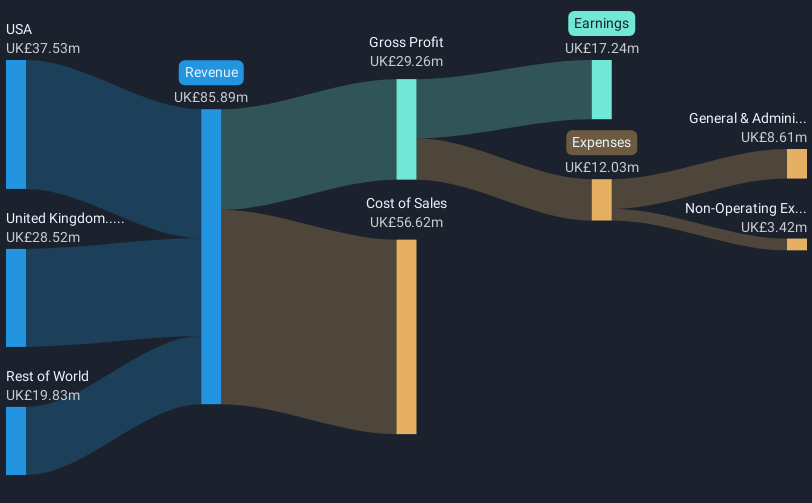 revenue-and-expenses-breakdown