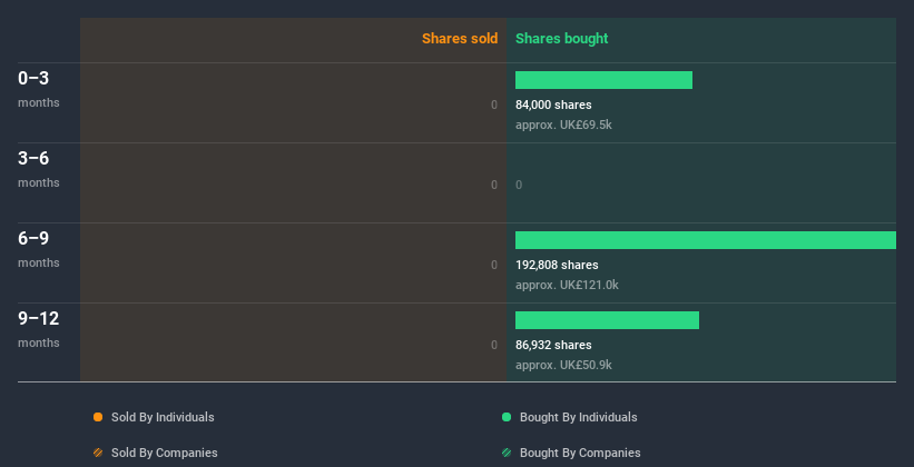 insider-trading-volume