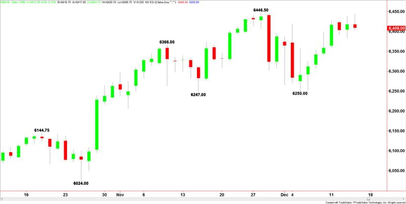 E-mini NASDAQ-100 Index