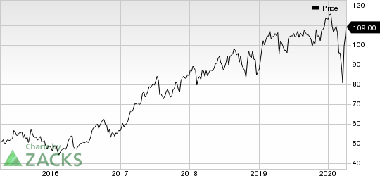 Hill-Rom Holdings, Inc. Price