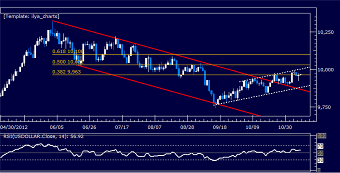 Forex_Analysis_US_Dollar_Classic_Technical_Report_11.08.2012_body_Picture_5.png, Forex Analysis: US Dollar Classic Technical Report 11.08.2012