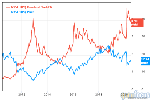 GuruFocus HP Inc. dividend yield and share price chart