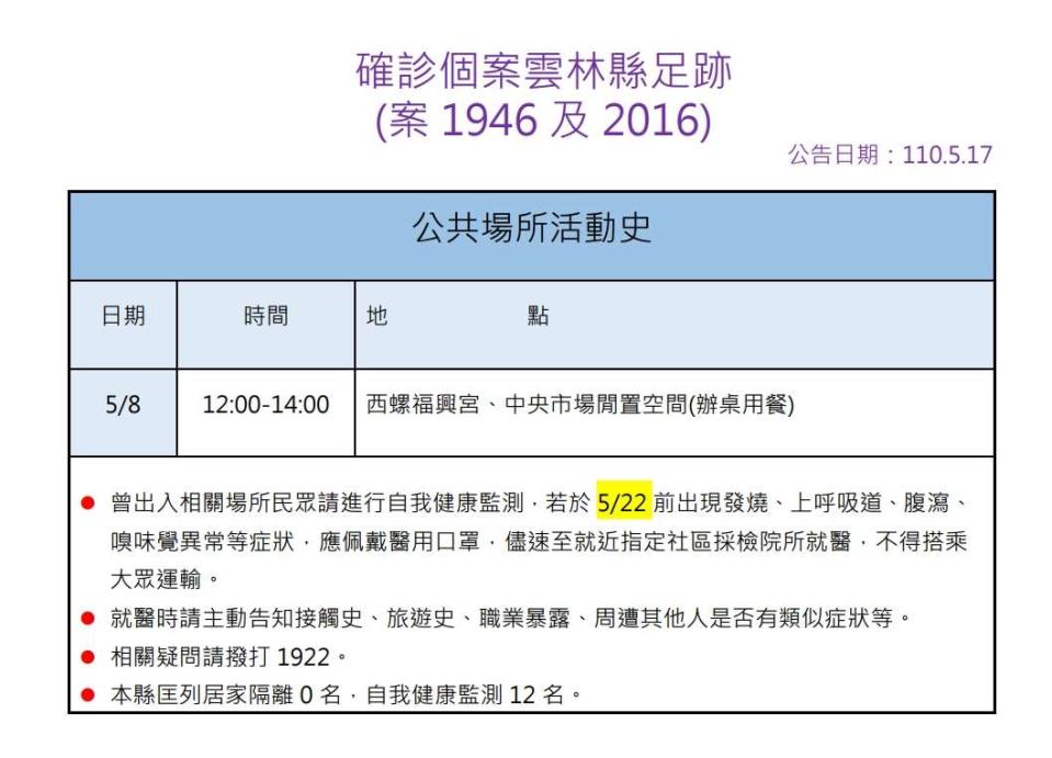 雲林縣政府公布另外2名曾至雲林的確診者（案1946、案2016）足跡。（圖／雲林縣政府）