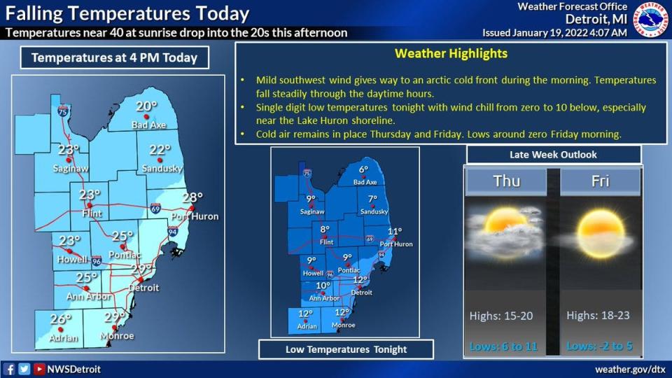 Wednesday's weather forecast