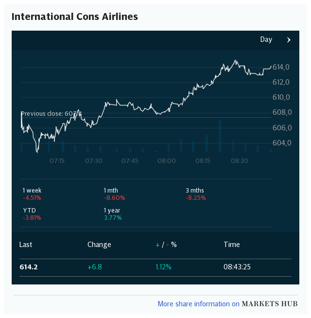 Markets Hub - International Cons Airlines