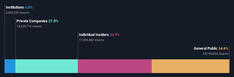 ownership-breakdown