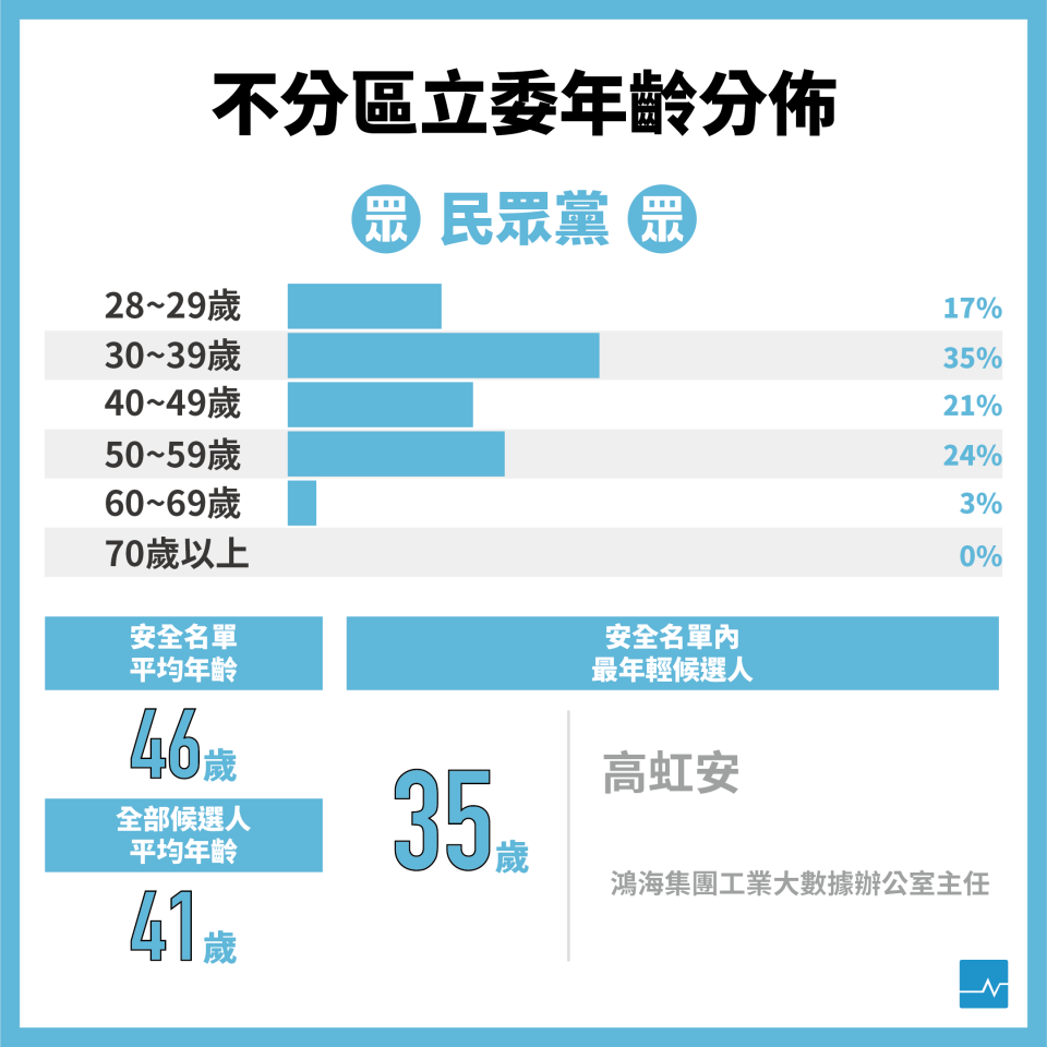 圖表製作／黃彥翔