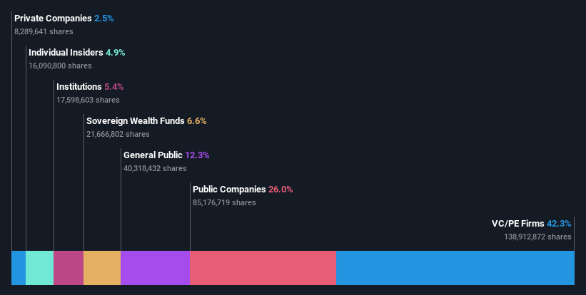 ownership-breakdown