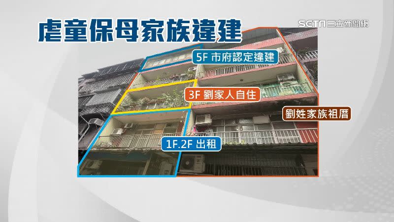 台北市文山區這一棟全屬於劉家，但4樓以上竟是違建。